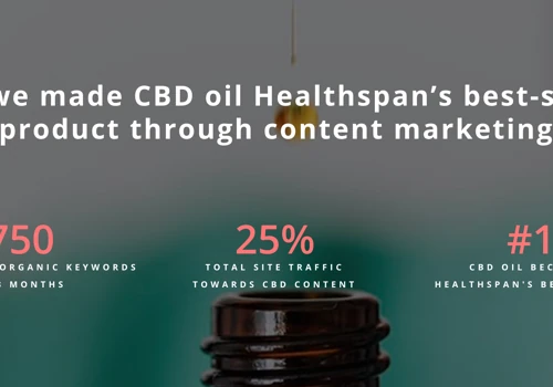 How we made CBD oil Healthspan’s best-selling product through content marketing