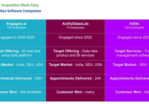 Lead Generation for SaaS companies