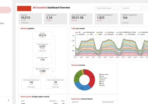 Enterprise Marketing Intelligence Reporting System