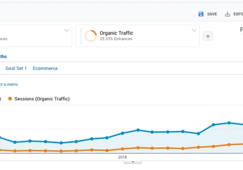 Search Engine Optimization
