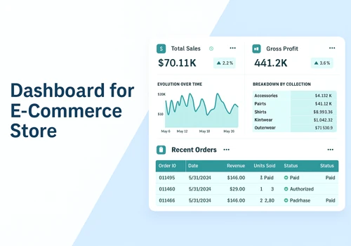 Dashboards for E-Commerce Store