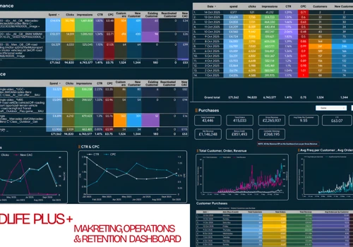Dashboard Analytics for Subscription Business