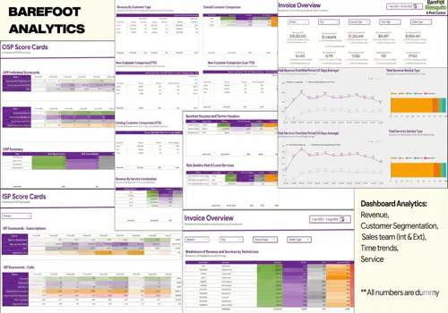 AI Automations & Dashboarding