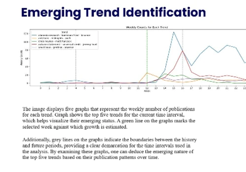 Emerging News Trend Detection System