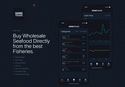 Buy Wholesale Seafood Directly from Fisheries
