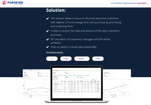 Predictive Marketing Analytics Solution