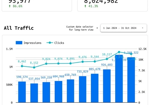 Zephyr & Stone: SEO That Drives Real Results