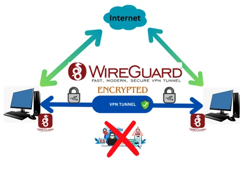 Wireguard VPN