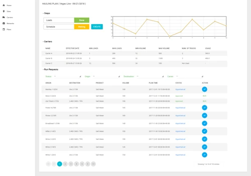 Oil & Gas - Logistics Automation for Revonos