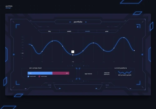 AI Predictive Stock Trading
