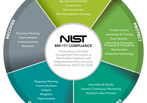 NIST 800-171 Consulting
