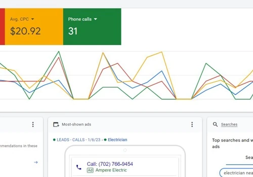 40% Increase in Leads Generated