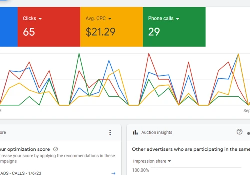 Google Ads for EV Charger Installation Business