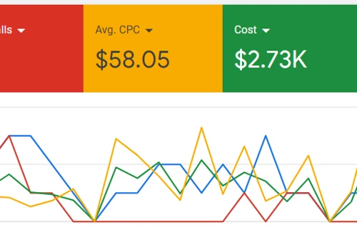 Google Ads for Roofing Business