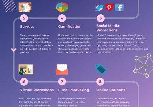 Virtual Events Infographics