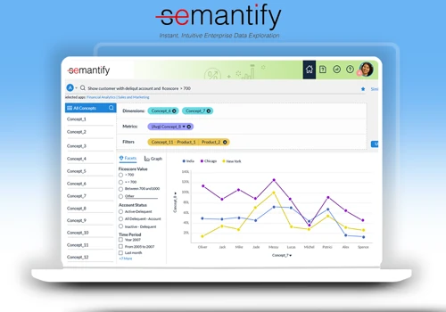 Semantify : An NLP based analytics platform.