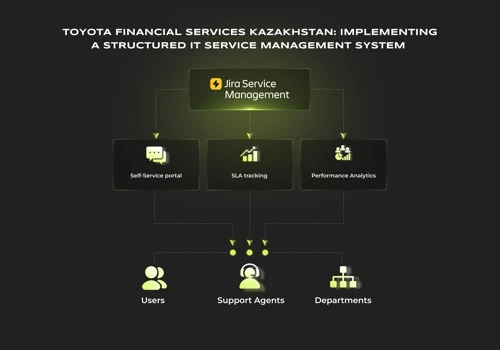 Technical Support with Jira Service Management
