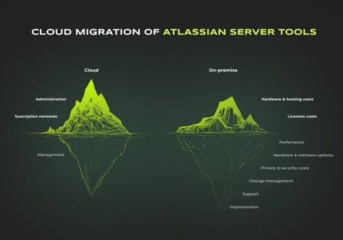 Cloud Migration of Atlassian Server Tools