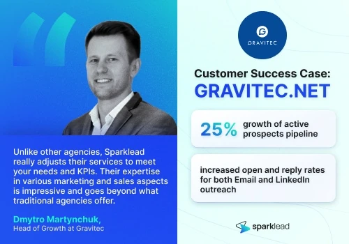 Achieved active prospects pipeline growth by 25%
