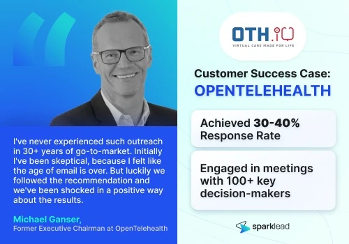 Engaged with 100+ Key Decision-Makers