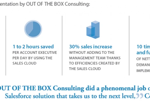 CASE STUDY: NetTel Partners see 200% increase in productivity after it leaves Oracle and adapts Salesforce.