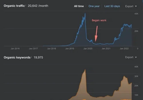 Yaasa Redesign & SEO Optimizations
