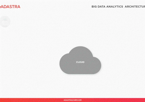 4x Faster Data Processing with AWS Cloud Analytics