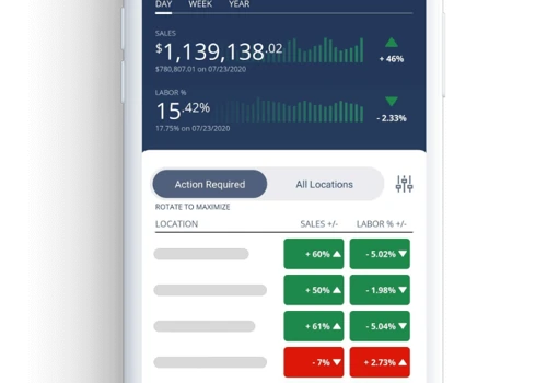 Restaurant Management Backoffice Software