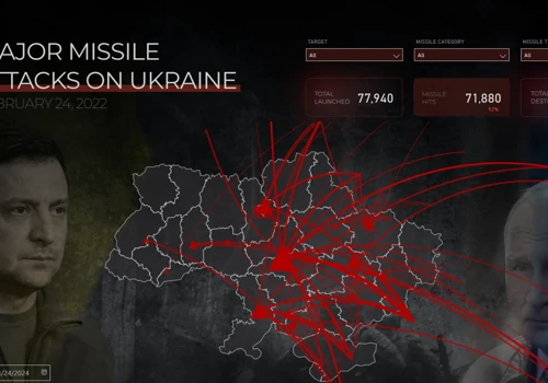 Empowering Insights: Tracking Missile Attacks