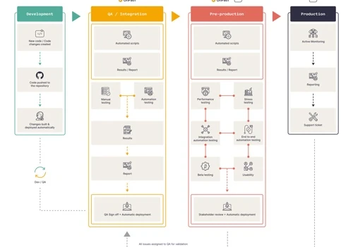 CI/CD Infographic