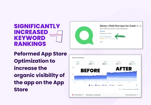 Boosted Organic Keyword Rankings with ASO