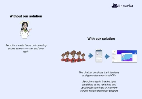 Chatbot based solution for recruiting