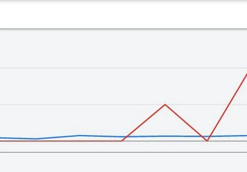 B2B PPC