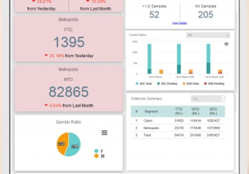 Sample Tracking & Mobile Phlebotomy Solution