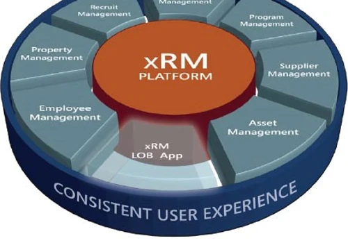 Microsoft Dynamics CRM configuration and customisation based implementation