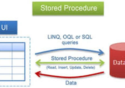 Microsoft Dynamics 365 queries script for Microsoft SQL Views & Procedures
