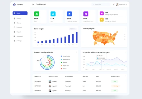 Real Estate Property Management System