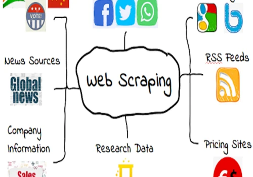 Web Scraping