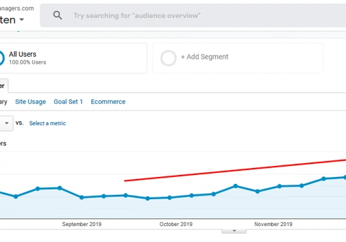 Generate Organic Traffic