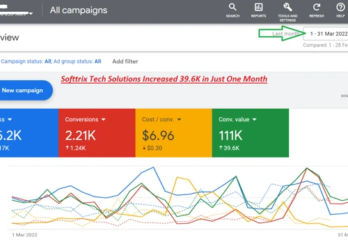 🚀Increased $39K Revenue💵 in Just One Month