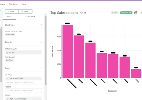 Salama Lands Investment|Nexselligence B.I Software