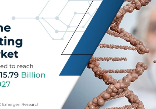 Gene Editing Market Research Report