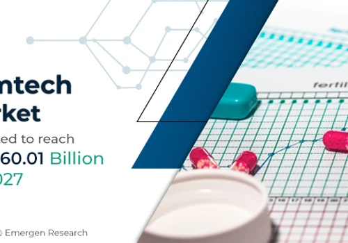Femtech Market Report