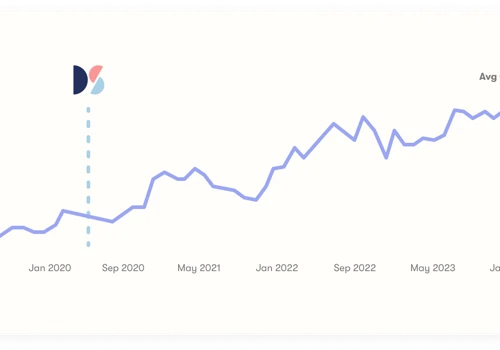 Growing Organic Revenue by 2,400%