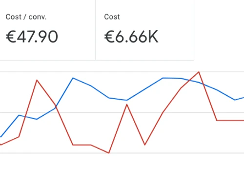Customer Acquisition for Mobile Learning Platform