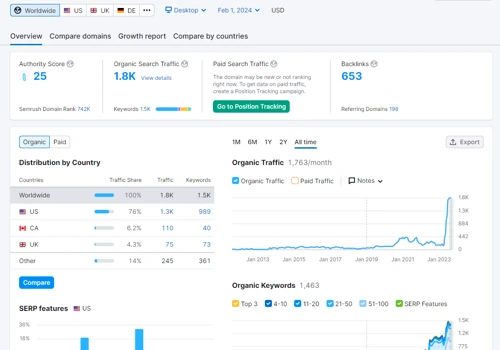 Long Term MSP Marketing Client