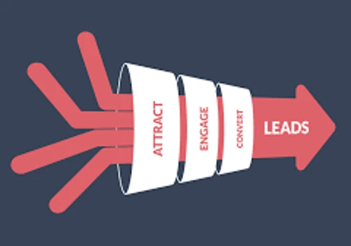 Lead Generation Strategy