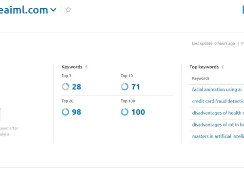InsideAIML - Search Engine Optimization