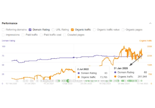 Boosting SEO with Quality Links
