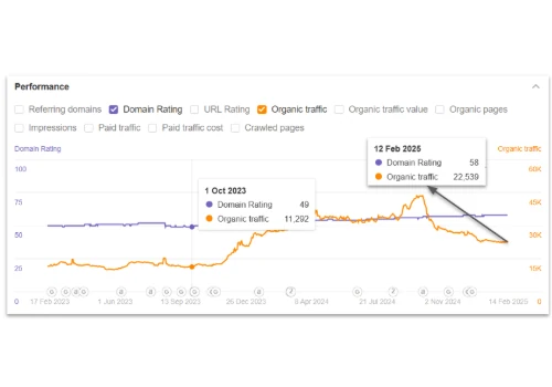 A Results-Driven Approach to Improve Ranking